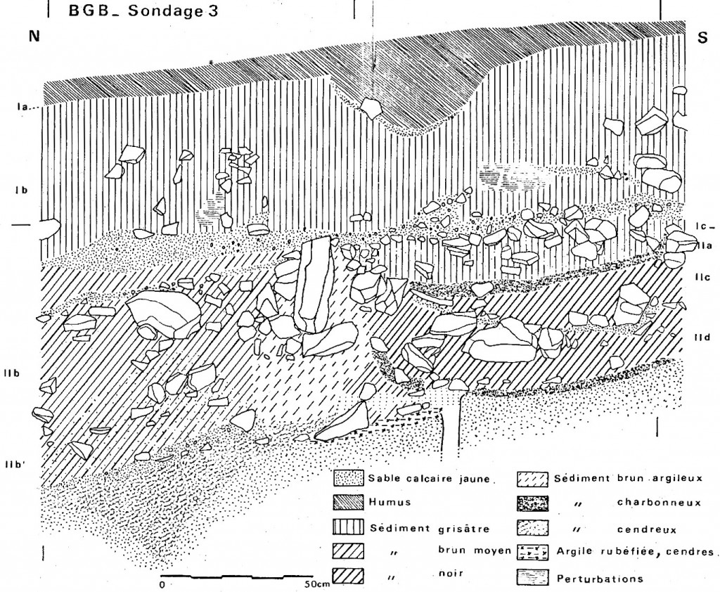 Grande Barme de Savigny, à La Biolle (Savoie). Coupe stratigraphique nord-sud, relevée dans le sondage 3 situé sous le porche de la grotte. L'ensemble formé par les couches IIa, IIc et IId paraît combler une fosse creusée dans les couches IIb et IIh. - D'après A. Beeching, Études Préhistoriques 1976