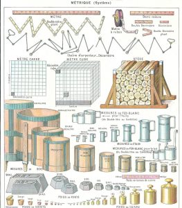 Le système métrique illustré (dictionnaire)