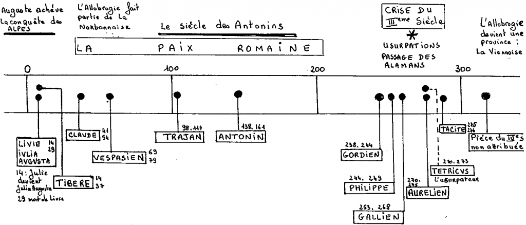 Monnaies romaines d'Albens